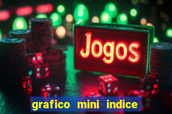 grafico mini indice tempo real